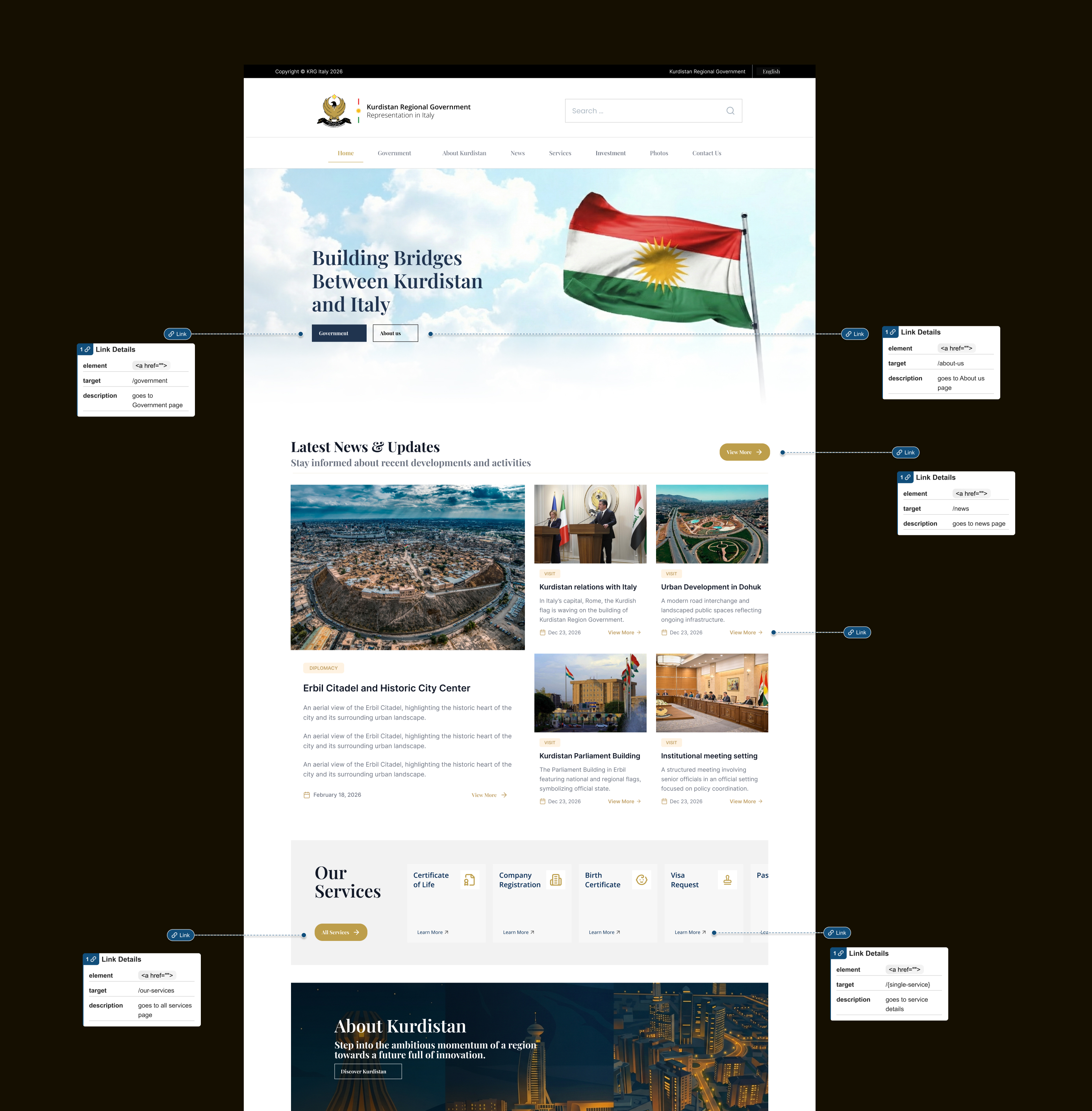 KRG Italy gallery image 1